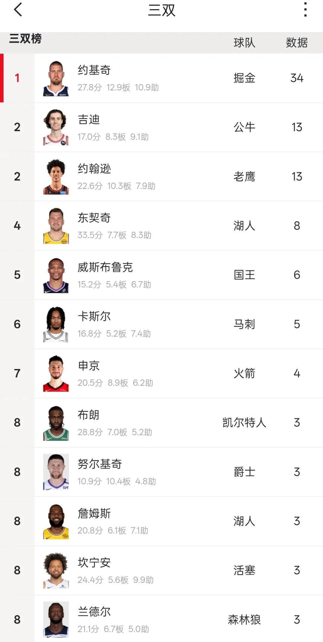 官宣!10人休战!史诗级伤病名单