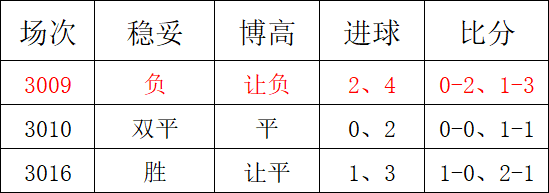 今日重点:查尔顿 VS 伊普斯