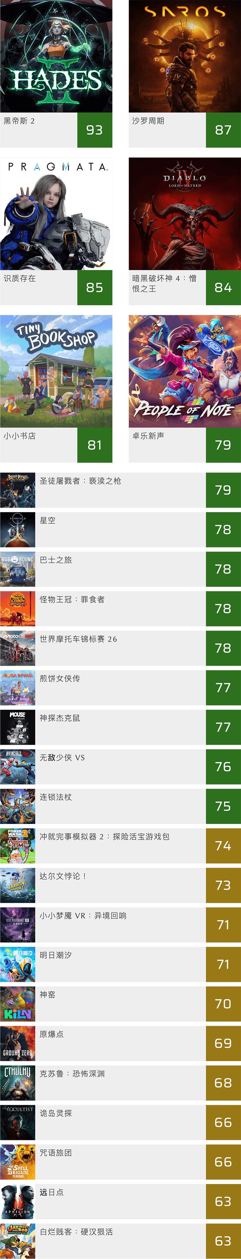 【游戏媒体评分总览】2026-04