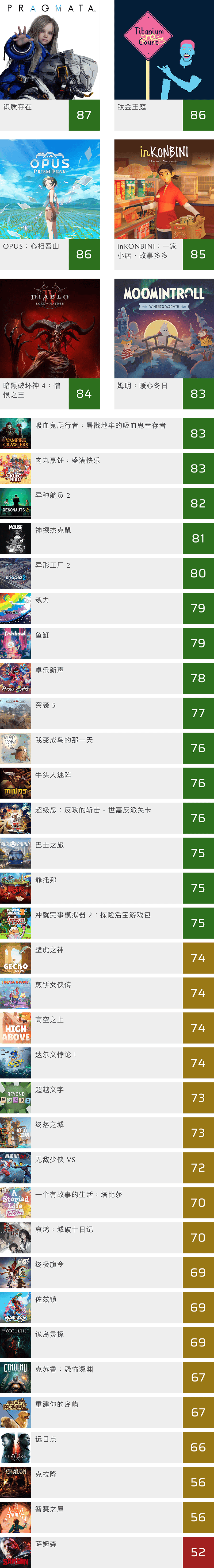 【游戏媒体评分总览】2026-04