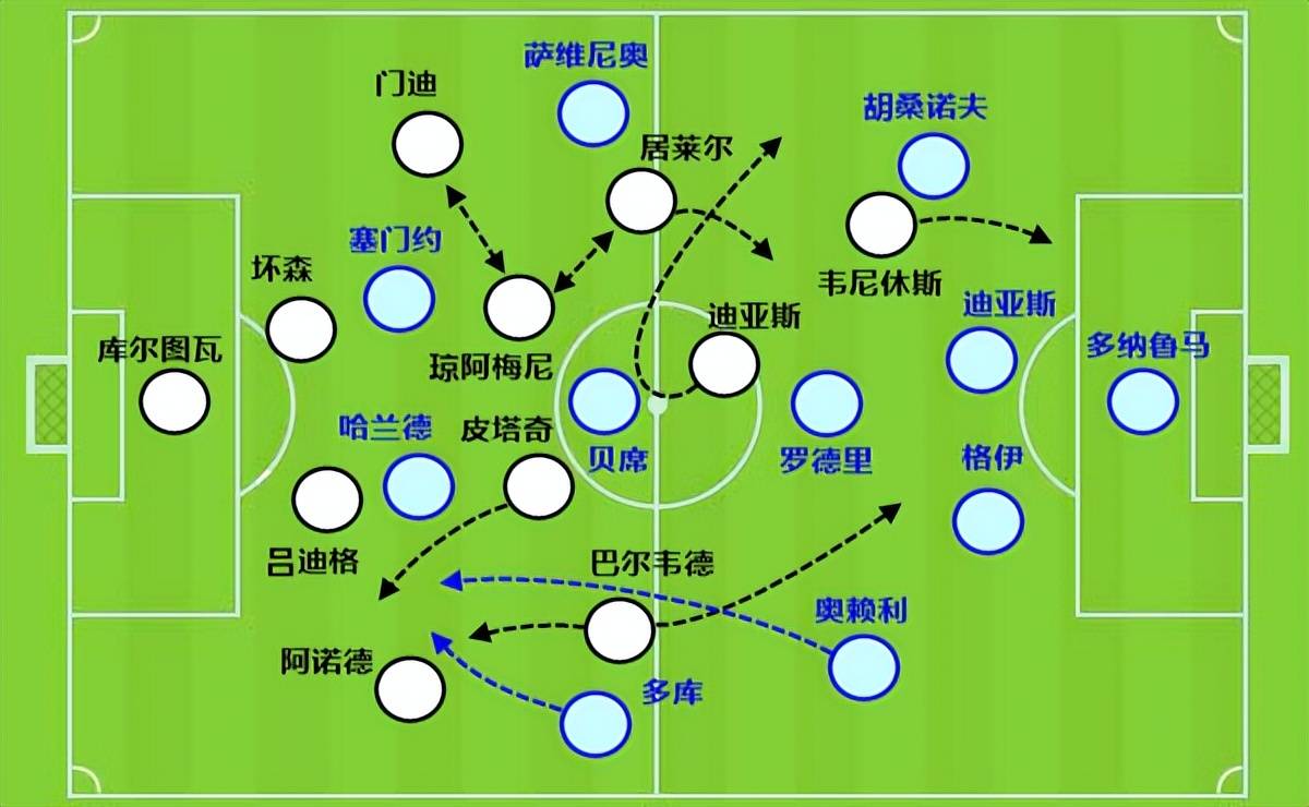 罗德里想去皇马的背后,是他与曼城的合同博弈